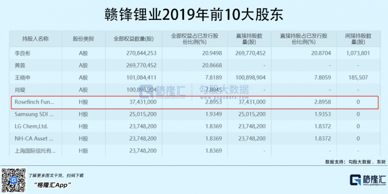 光伏行業“水深魚大”，各路資本紛紛“殺入”！