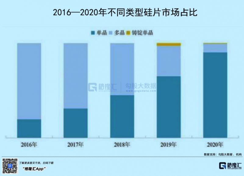 光伏行業“水深魚大”，各路資本紛紛“殺入”！