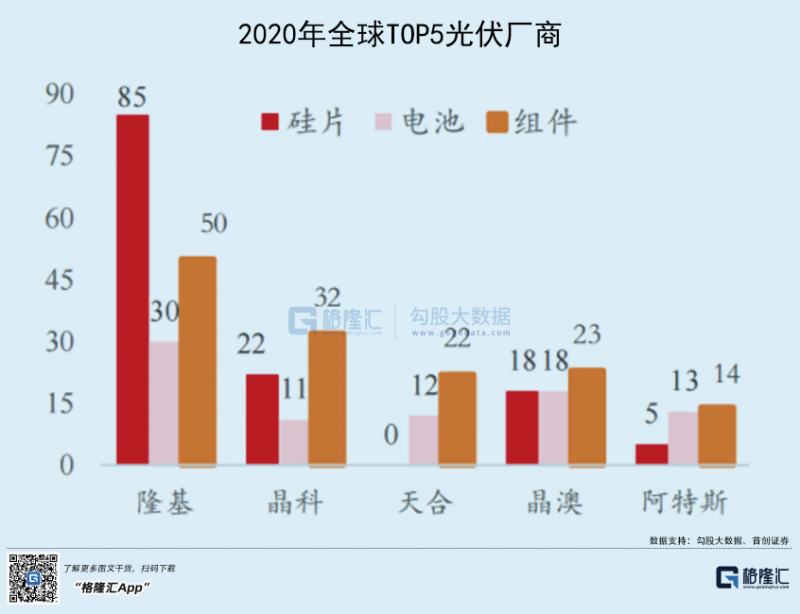 光伏行業“水深魚大”，各路資本紛紛“殺入”！