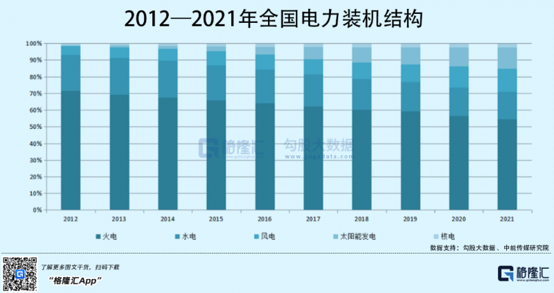 光伏行業“水深魚大”，各路資本紛紛“殺入”！