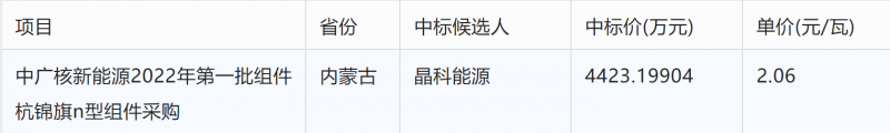 突破2元/瓦！光伏市場需求旺盛，硅料價格續(xù)漲