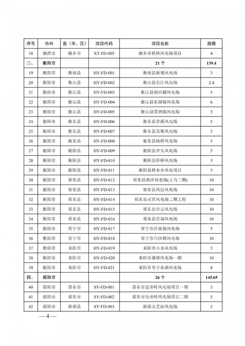 湖南：風光項目批復后半年內開工，否則文件作廢