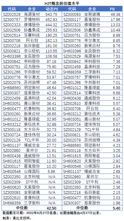 HJT概念股持續(xù)熱炒，這四個(gè)問(wèn)題需要拎拎清楚！