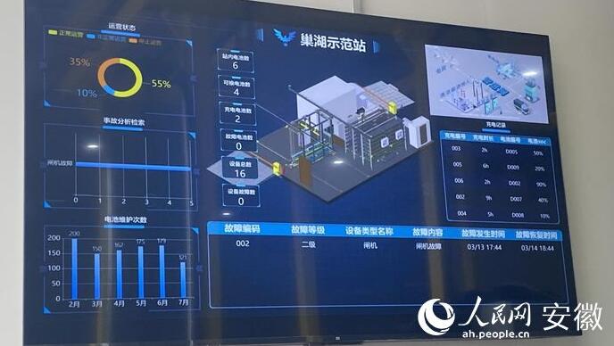 國內首座“車、站、電、網”四位一體商用車綜合能源站亮相合肥