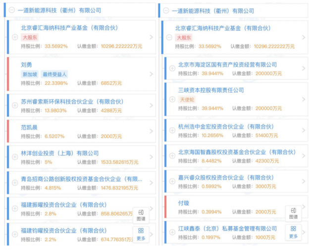 產業鏈漲價不休，央國企欲進軍光伏制造！