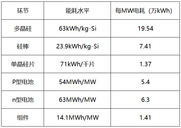 內蒙古取消優惠電價，光伏產業鏈會繼續漲價嗎？