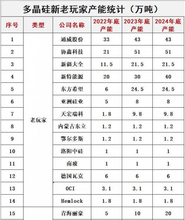 預(yù)警！光伏內(nèi)卷已瘋狂！