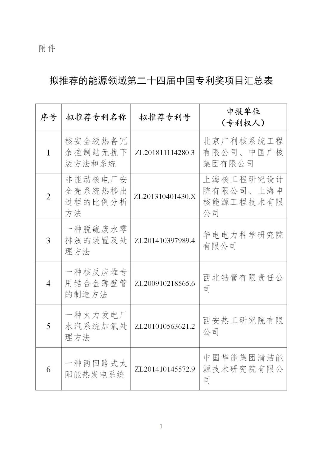 含光熱等領域！6項能源技術獲得國家能源局推薦入選中國專利獎！