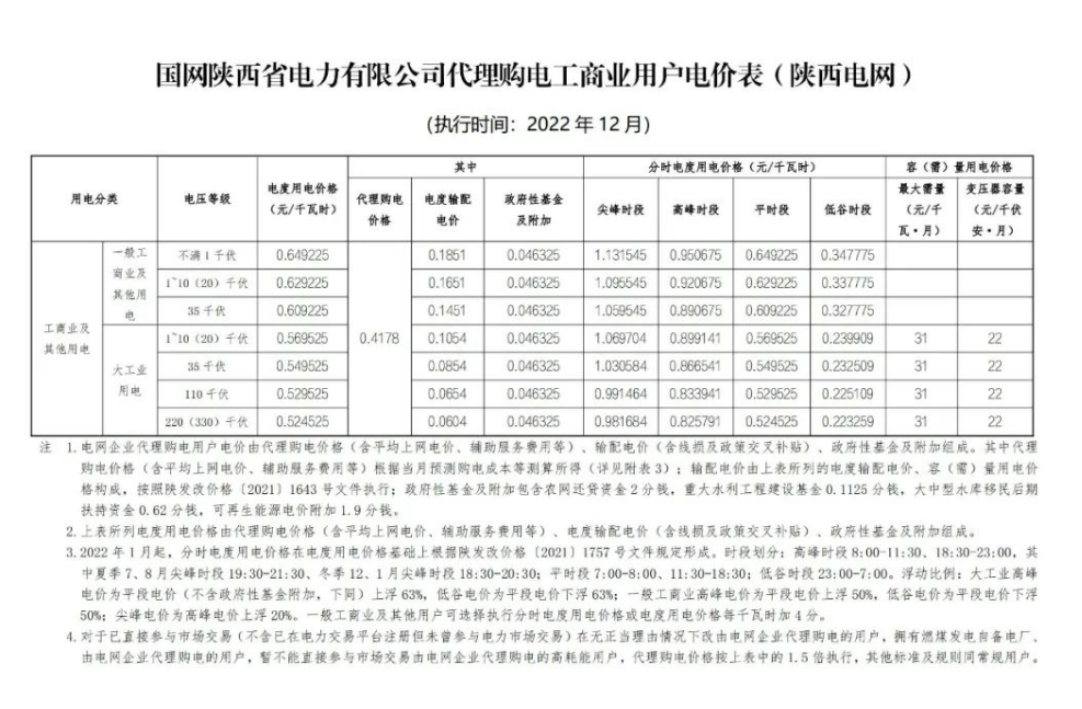 2022年12月全國電網代理購電價格發布，最大峰谷電價差1.28元/kWh！
