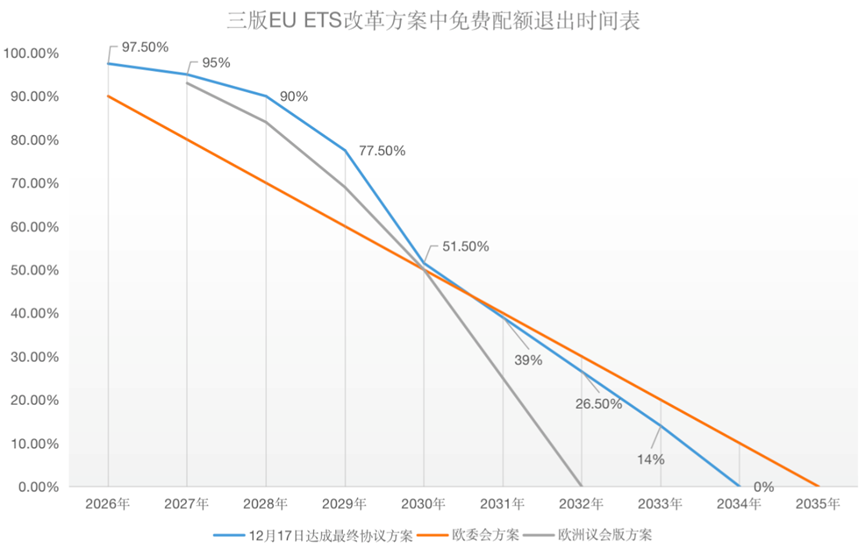 歐盟碳關(guān)稅與歐盟碳市場方案，定了!
