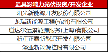 光伏投資開發賽道有多熱？你根本都想不到