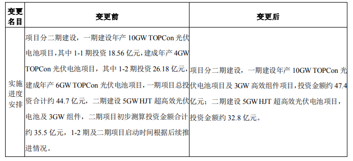 調(diào)整！海源復(fù)材擬變更15GW N型電池及3GW組件項(xiàng)目
