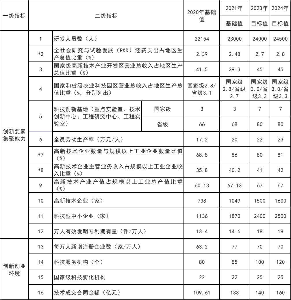 山東威海：打通核電、海上風(fēng)電、海上光伏等能源的上下游產(chǎn)業(yè)鏈