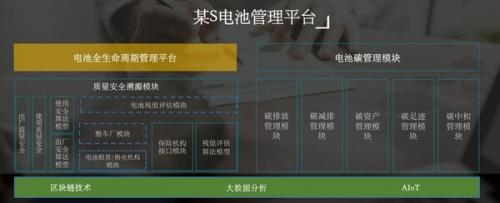 助力電池行業創新