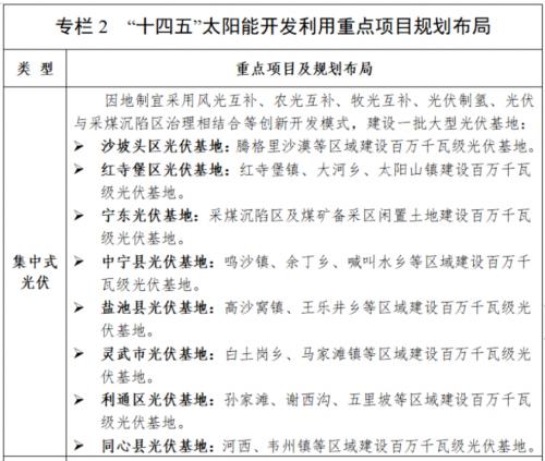 寧夏固原: 市場化新能源并網規模不超過20萬千瓦,電網側儲能55%·4h