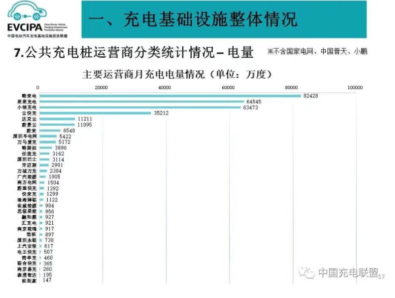 中國充電聯(lián)盟2023年9月數據出爐