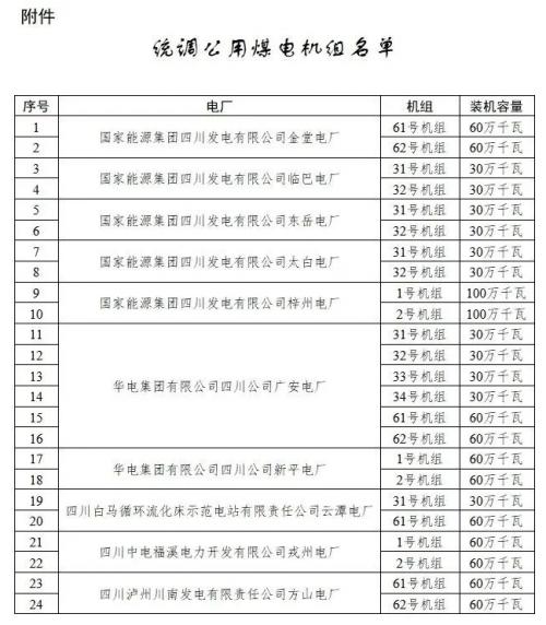 四川: 適時(shí)推進(jìn)未配置儲(chǔ)能風(fēng)電、光伏購買煤電機(jī)組容量機(jī)制