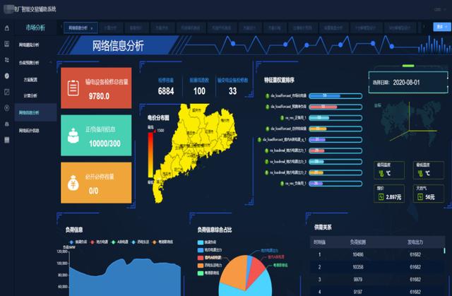 清大科越釋放電力市場潛能，智能報價輔助決策系統添動力
