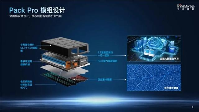 天合儲能工商業儲能系統Potentia藍海2，一站式