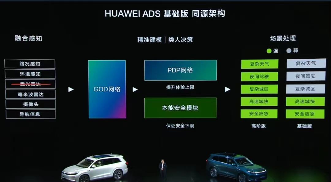華為問界新M7 Pro發布