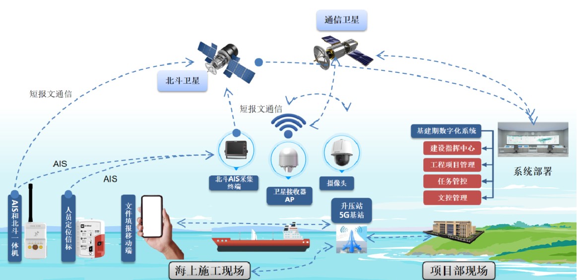 國電電力助力海上風電基建智慧化發展