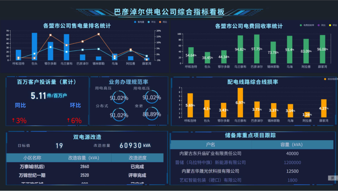 率先!電力數字員工“三劍客”：從人工主導到數智協同 解鎖電力服務高效能